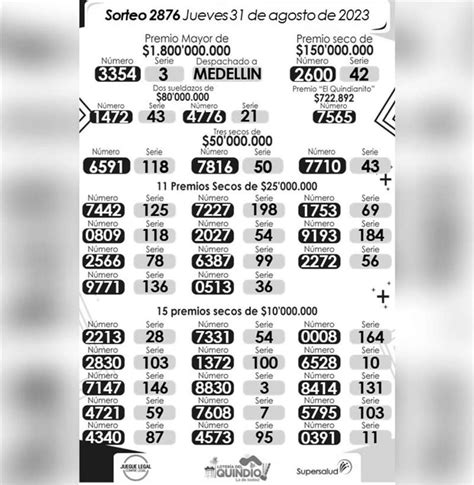 robbies lottery resultados de hoy|Lotería del Quindío resultado hoy último sorteo 29 de agosto.